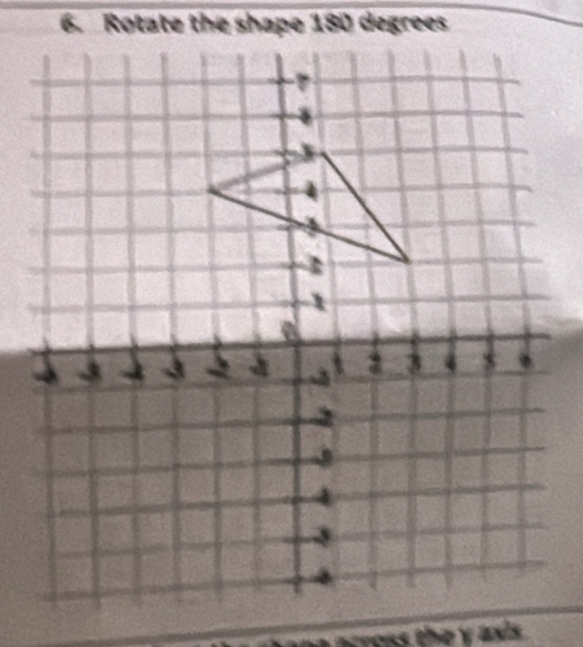 ks the y axis .