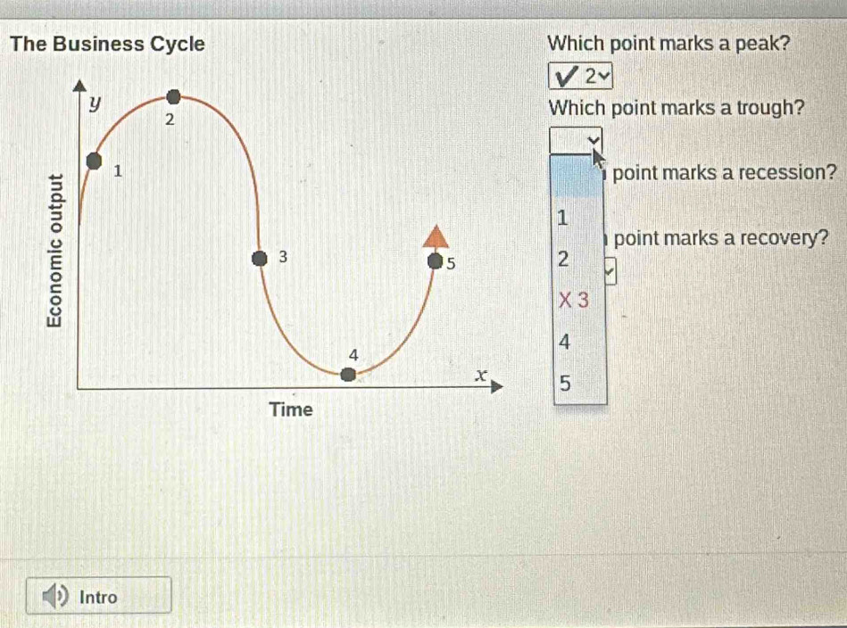 Solved: The Business Cycle Which point marks a peak? 2 v Which point ...