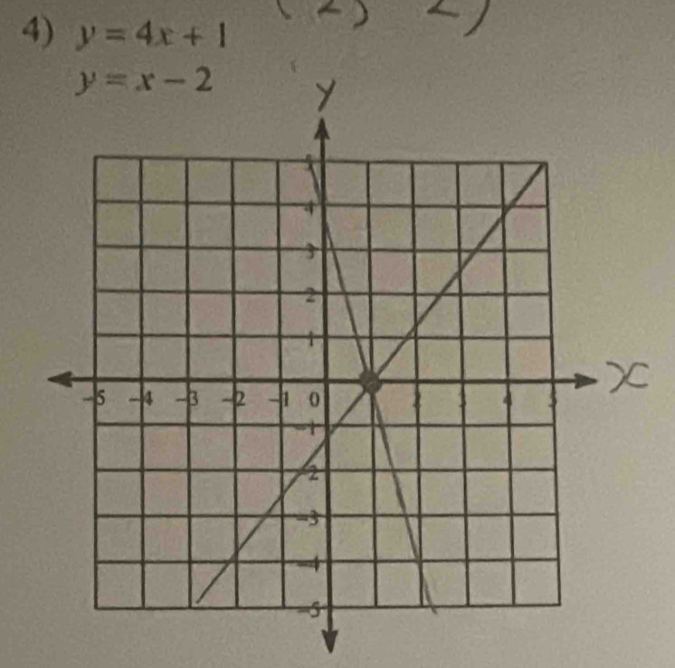 y=4x+1