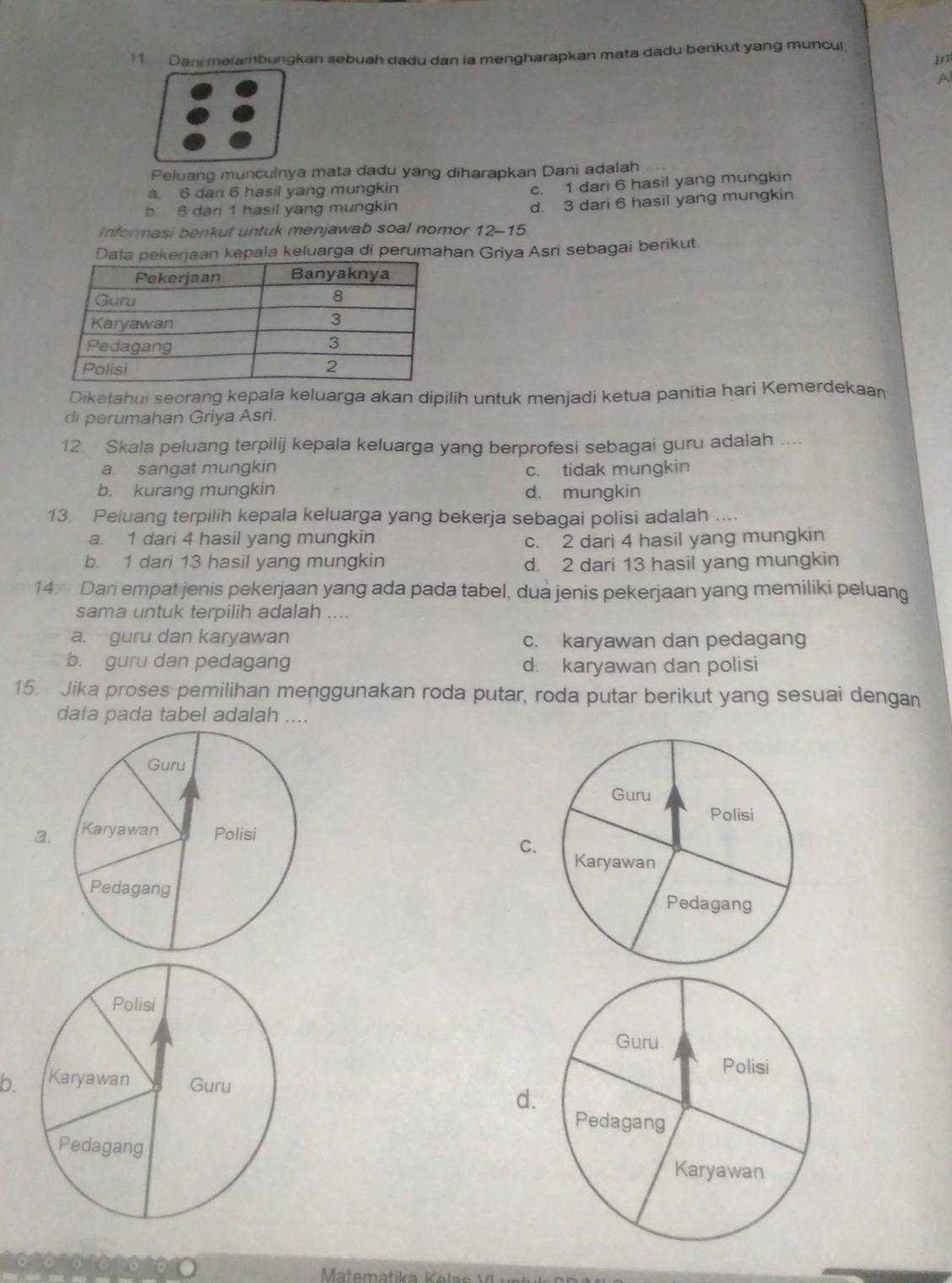 Dani melambungkan sebuah dadu dan ia mengharapkan mata dadu berikut yang muncul
A
Peluang muncuinya mata dadu yang diharapkan Dani adalah
a. 6 dari 6 hasil yang mungkin
c. 1 dari 6 hasil yang mungkin
b 6 dari 1 hasil yang mungkin
d. 3 dari 6 hasil yang mungkin
Informasi benkut untuk menjawab soal nomor 12 - 15.
Data pekerjaan kepala keluarga di perumahan Griya Asri sebagai berikut
Diketahui seorang kepala keluarga akan dipilih untuk menjadi ketua panitia hari Kemerdekaan
di perumahan Griya Asri.
12. Skala peluang terpilij kepala keluarga yang berprofesi sebagai guru adalah ....
a. sangat mungkin c. tidak mungkin
b. kurang mungkin d. mungkin
13. Peluang terpilih kepala keluarga yang bekerja sebagai polisi adalah ....
a. 1 dari 4 hasil yang mungkin c. 2 dari 4 hasil yang mungkin
b. 1 dari 13 hasil yang mungkin d. 2 dari 13 hasil yang mungkin
14. Dari empat jenis pekerjaan yang ada pada tabel, dua jenis pekerjaan yang memiliki peluang
sama untuk terpilih adalah ....
a. guru dan karyawan c. karyawan dan pedagang
b. guru dan pedagang d. karyawan dan polisi
15. Jika proses pemilihan menggunakan roda putar, roda putar berikut yang sesuai dengan
data pada tabel adalah ....
a.
C.
b.
d.