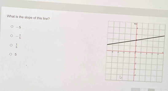 What is the slope of this line?
-5
- 1/5 
 1/5 
5