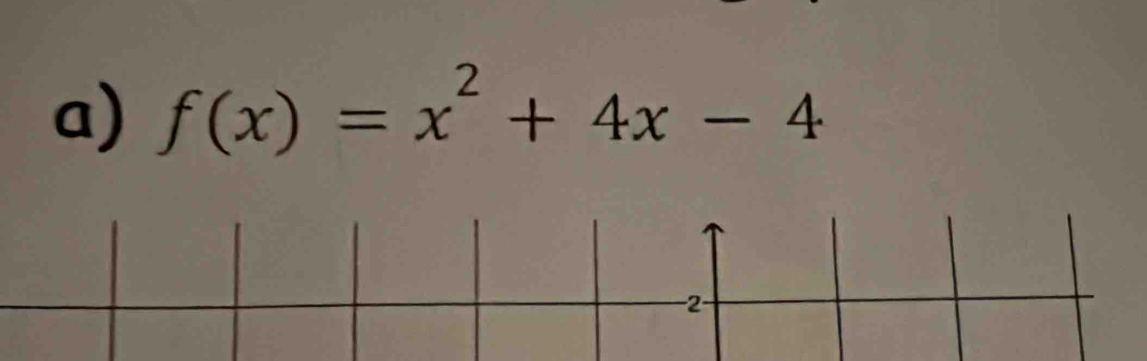 f(x)=x^2+4x-4
−2−