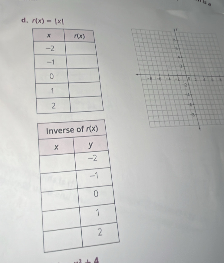 is a
d. r(x)=|x|
_ 2+A