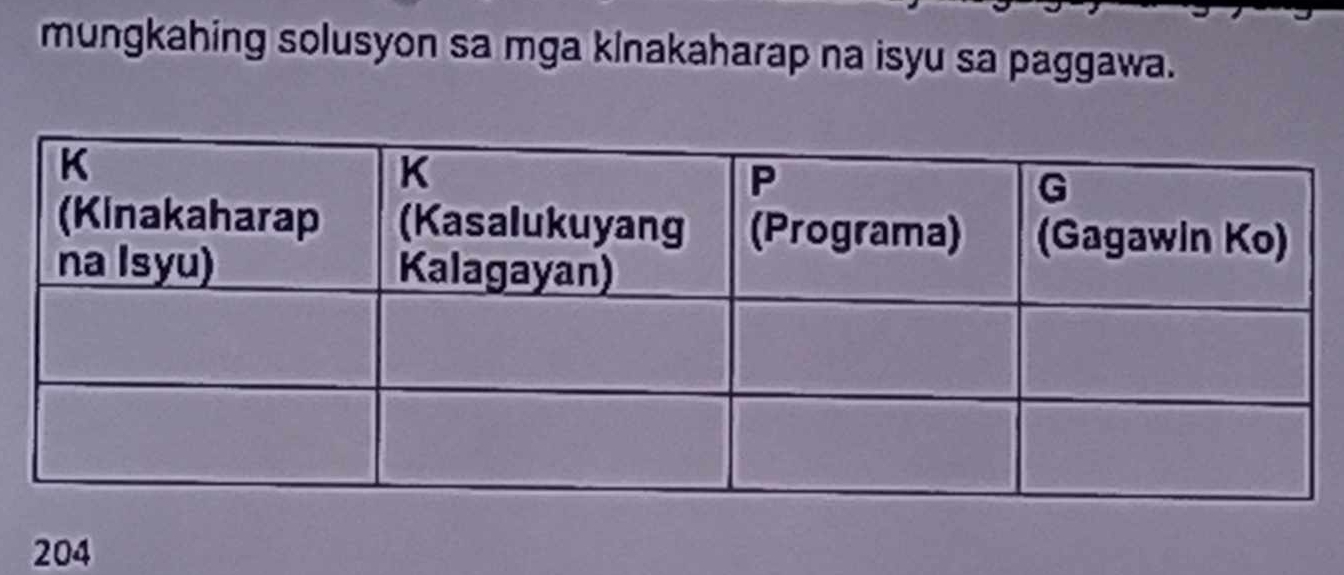 mungkahing solusyon sa mga kinakaharap na isyu sa paggawa.
204