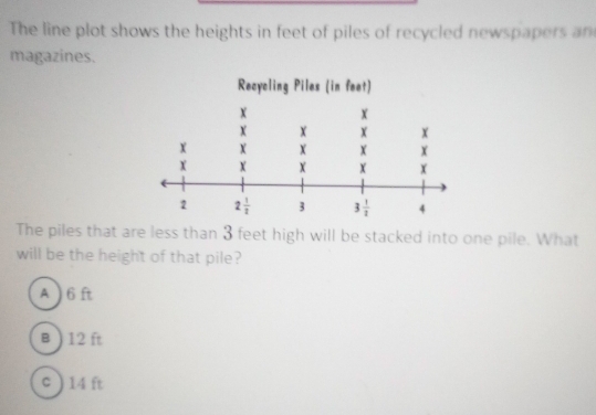 The line plot shows the heights in feet of piles of recycled newspapers an
magazines.
The piles that are less than 3 feet high will be stacked into one pile. What
will be the height of that pile?
A ) 6 ft
B )12 ft
c ) 14 ft