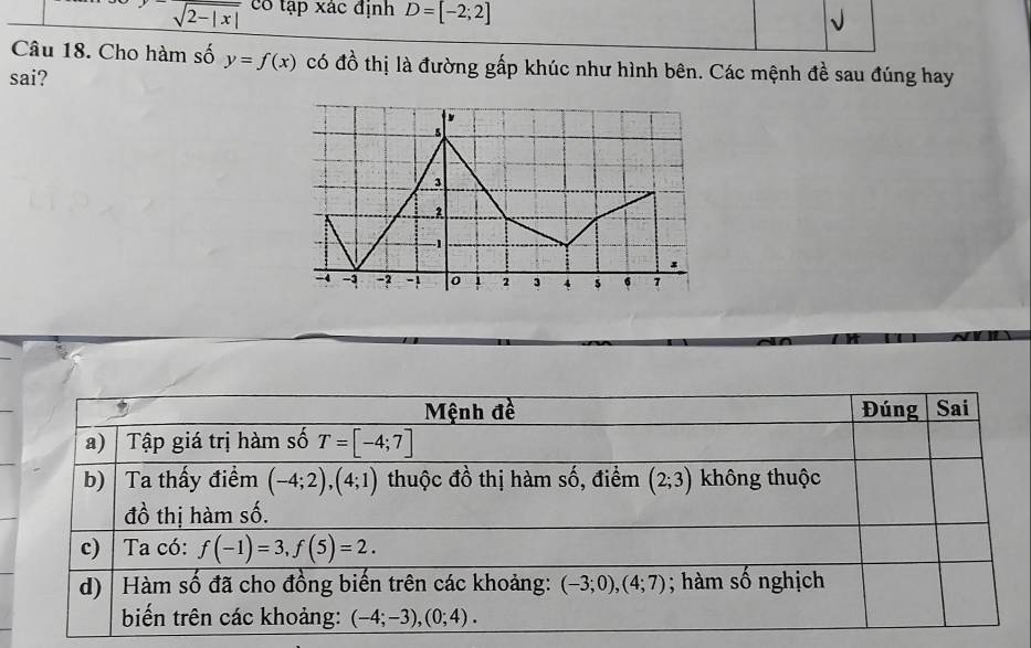 sqrt(2-|x|) co tapxac định D=[-2;2]
√
Câu 18. Cho hàm số y=f(x) có đồ thị là đường gấp khúc như hình bên. Các mệnh đề sau đúng hay
sai?