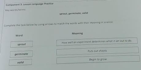 Component 3: Lesson Language Practice 
Key words/terms: 
sprout, germinate, valid 
Complete the task below by using arrows to match the words with their meoning in science 
Word Meaning 
sprout How well an experiment determines what it set out to do. 
Puts out shoots 
germinate 
valid Begin to grow