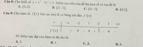 Cho hàm số y=x^3-3x^2+2. Điểm cực tiều của đồ thị hàm số có tọa độ là
A. (2;2). B. (2;-2). C. (0;-2). D. (0;2).
Câu 9: Cho hàm số f(x) liên tục trên R có bảng xét dấu f'(x)
Số điểm cực đại của hàm số đã cho là:
A. 3. B. 1. C. 2. D. 4.