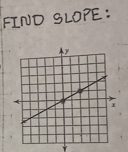 FIND SLOPE: