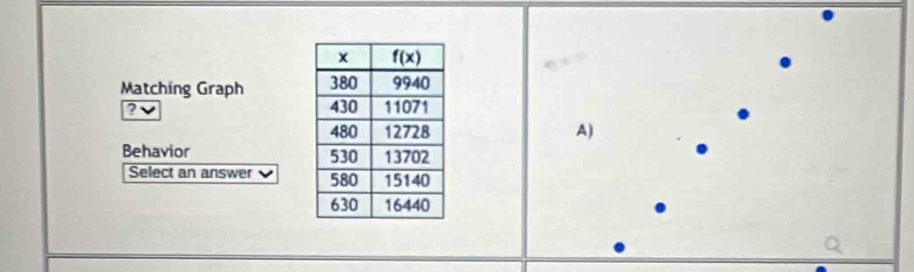 Matching Graph 
? 
A)
Behavior 
Select an answer