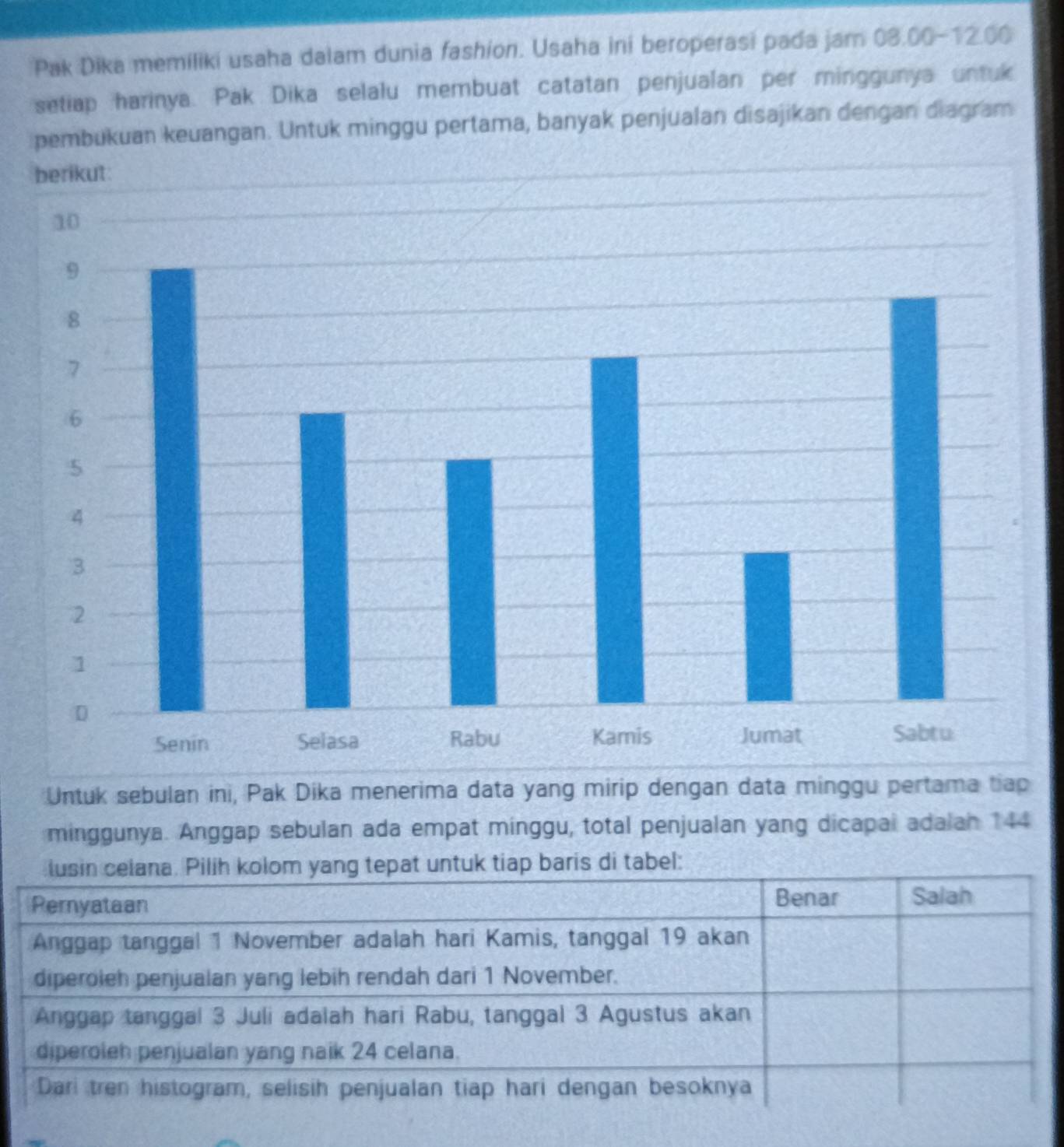 Pak Dika memiliki usaha dalam dunia fashion. Usaha ini beroperasi pada jam 08.00-12.00
setiap harinya. Pak Dika selalu membuat catatan penjualan per minggunya untuk
pembukuan keuangan. Untuk minggu pertama, banyak penjualan disajikan dengan diagram
Untuk sebulan ini, Pak Dika menerima data yang mirip dengan data minggu pertama tiap
minggunya. Anggap sebulan ada empat minggu, total penjualan yang dicapal adalan 144
lusin celana. Pilih kolom yang tepat untuk tiap baris di tabel:
Benar
Pernyataan Salah
Anggap tanggal 1 November adalah hari Kamis, tanggal 19 akan
diperoleh penjualan yang lebih rendah dari 1 November.
Anggap tanggal 3 Juli adalah hari Rabu, tanggal 3 Agustus akan
diperoleh penjualan yang naik 24 celana.
Dari tren histogram, selisih penjualan tiap hari dengan besoknya