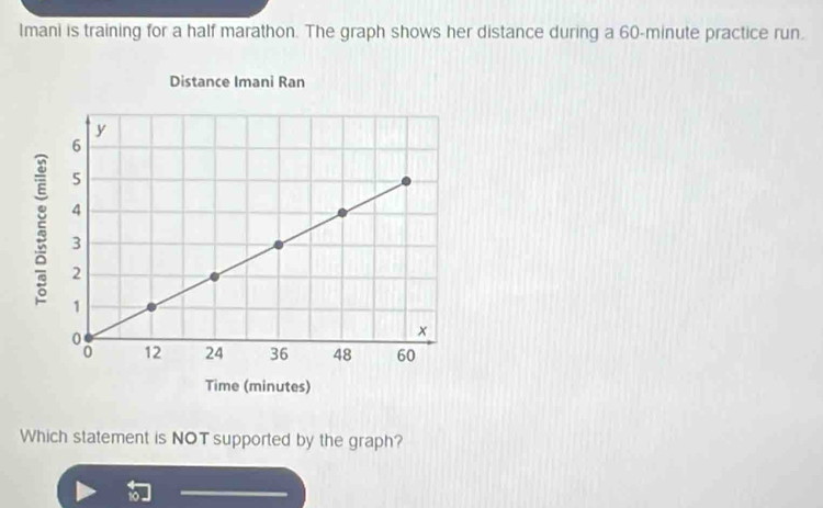 Imani is training for a half marathon. The graph shows her distance during a 60-minute practice run. 
Distance Imani Ran 
Time (minutes) 
Which statement is NOT supported by the graph? 
_ 
_