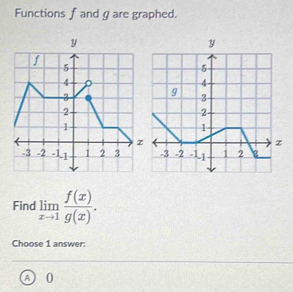 Functions f and g are graphed.

Find limlimits _xto 1 f(x)/g(x) . 
Choose 1 answer:
0