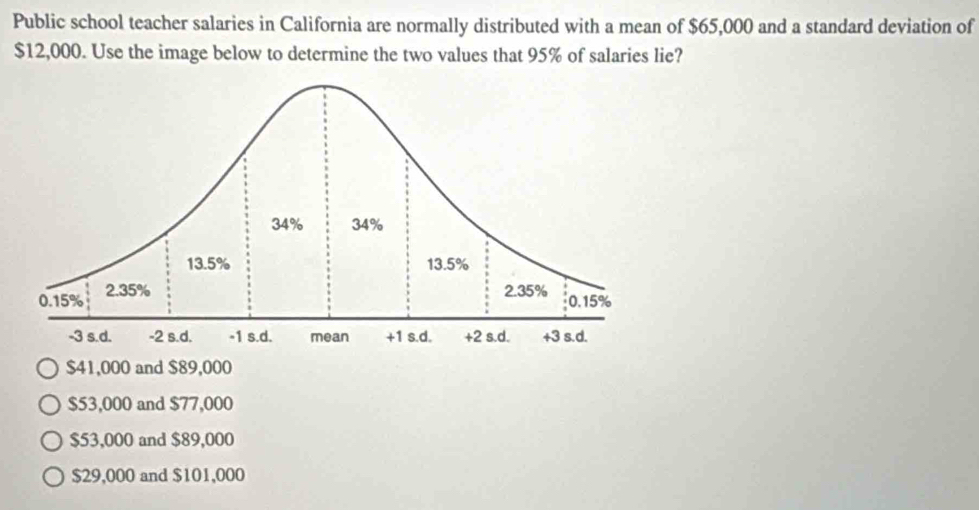 Public school teacher salaries in California are normally distributed with a mean of $65,000 and a standard deviation of
$12,000. Use the image below to determine the two values that 95% of salaries lie?
$41,000 and $89,000
$53,000 and $77,000
$53,000 and $89,000
$29,000 and $101,000