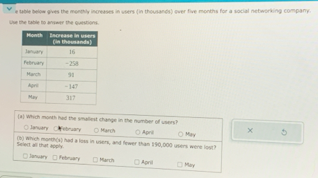 table below gives the monthly increases in users (in thousands) over five months for a social networking company.
Use the table to answer the questions.
(a) Which month had the smallest change in the number of users?
January C February ○ March Aprill Mary × 5
Select all that apply. (b) Which month(s) had a loss in users, and fewer than 190,000 users were lost?
January February March April May