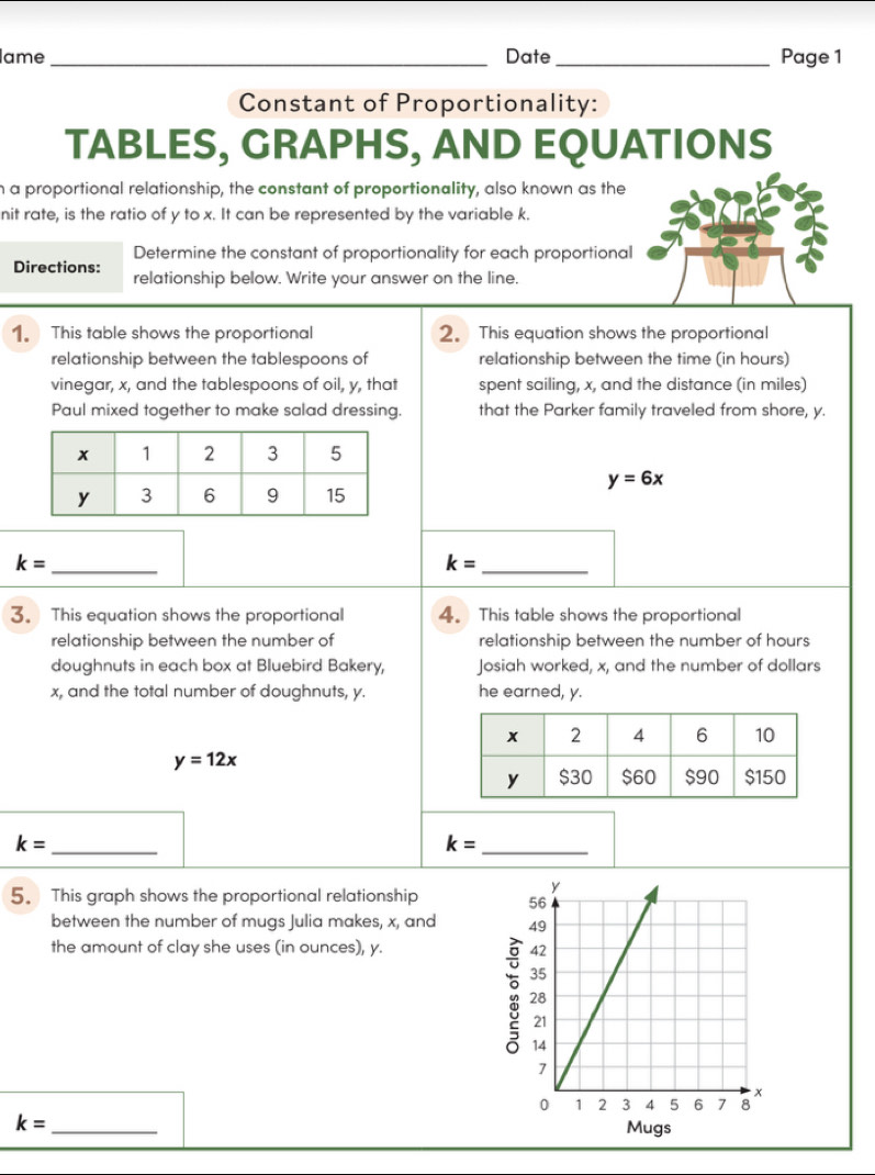 lame _Date_ Page 1 
Constant of Proportionality: 
TABLES, GRAPHS, AND EQUATIONS 
n a proportional relationship, the constant of proportionality, also known as the 
nit rate, is the ratio of y to x. It can be represented by the variable k. 
Determine the constant of proportionality for each proportional 
Directions: relationship below. Write your answer on the line. 
1. This table shows the proportional 2. This equation shows the proportional 
relationship between the tablespoons of relationship between the time (in hours) 
vinegar, x, and the tablespoons of oil, y, that spent sailing, x, and the distance (in miles) 
Paul mixed together to make salad dressing. that the Parker family traveled from shore, y.
y=6x
_ k=
_ k=
3. This equation shows the proportional 4. This table shows the proportional 
relationship between the number of relationship between the number of hours
doughnuts in each box at Bluebird Bakery, Josiah worked, x, and the number of dollars
x, and the total number of doughnuts, y. he earned, y.
y=12x
_ k=
_ k=
5. This graph shows the proportional relationship 
between the number of mugs Julia makes, x, and 
the amount of clay she uses (in ounces), y.
k= _Mugs