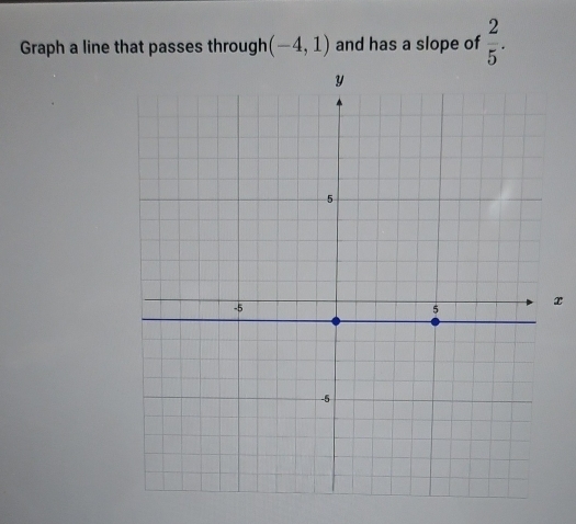 Graph a line that passes through (-4,1) and has a slope of  2/5 .
x