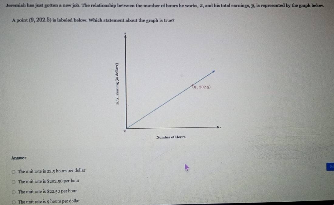 Jeremiah has just gotten a new job. The relationship between the number of hours he works, π, and his total earnings, y, is represented by the graph below.
A point (9, 202.5) is labeled below. Which statement about the graph is true?
Answer
The unit rate is 22.5 hours per dollar
The unit rate is $202.50 per hour
The unit rate is $22.50 per hour
The unit rate is 9 hours per dollar