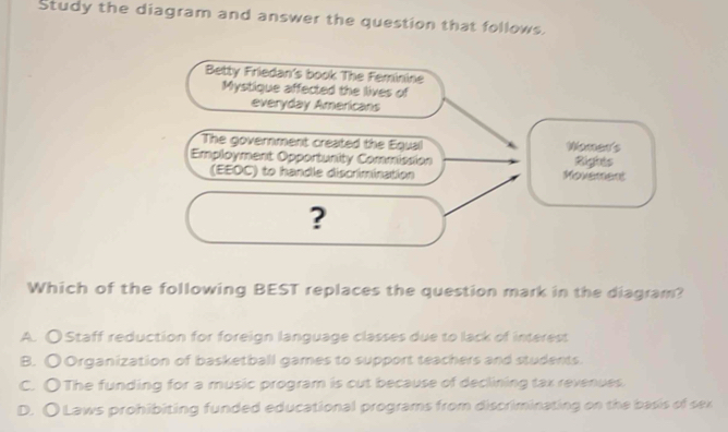 Study the diagram and answer the question that follows.
Betty Friedan's book The Feminine
Mystique affected the lives of
everyday Americans
The government created the Equal Wamen's
Employment Opportunity Commission Rights
(EEOC) to handle discrimination Movement
?
Which of the following BEST replaces the question mark in the diagram?
A. OStaff reduction for foreign language classes due to lack of interest
B. 〇Organization of basketball games to support teachers and students.
C. OThe funding for a music program is cut because of declining tax revenues.
D. O Laws prohibiting funded educational programs from discriminating on the basis of sex