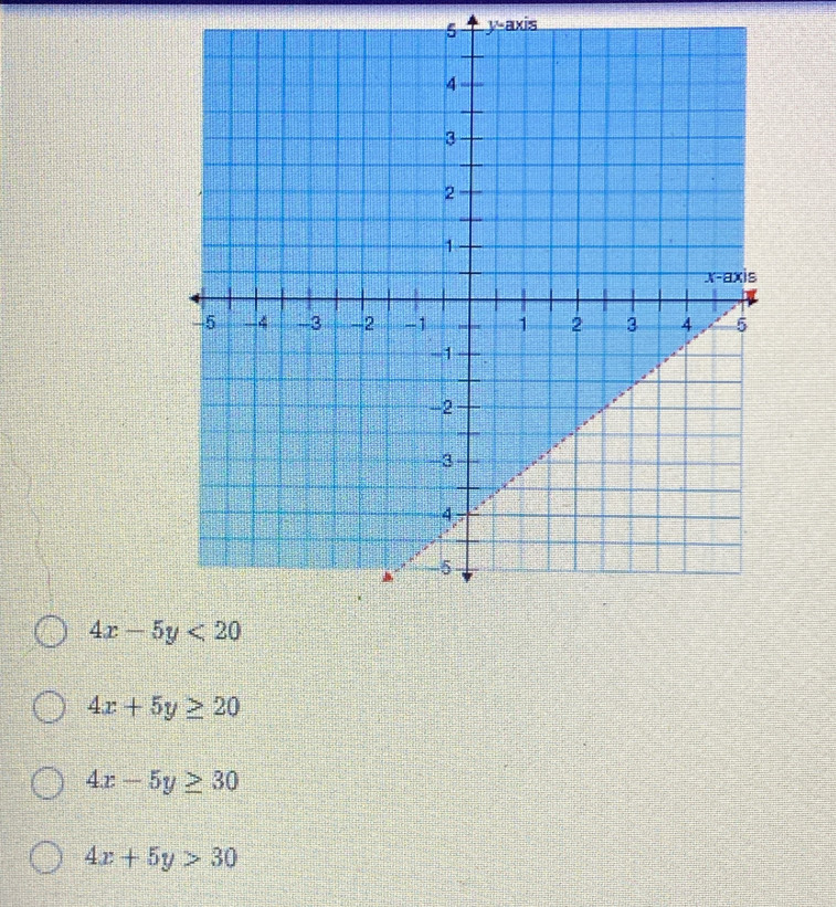 y-axis
4x-5y<20</tex>
4x+5y≥ 20
4x-5y≥ 30
4x+5y>30