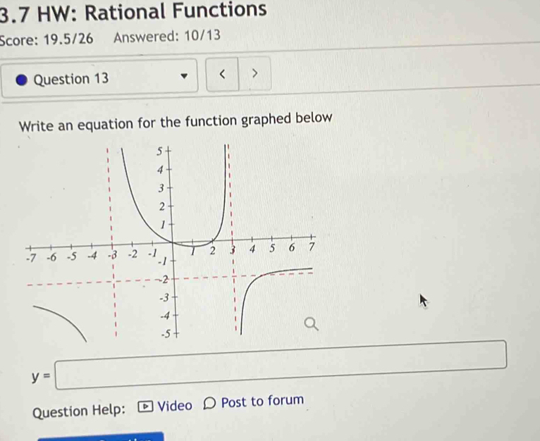 3.7 HW: Rational Functions 
Score: 19.5/26 Answered: 10/13 
Question 13 < > 
Write an equation for the function graphed below
y=□
Question Help: D Video D Post to forum