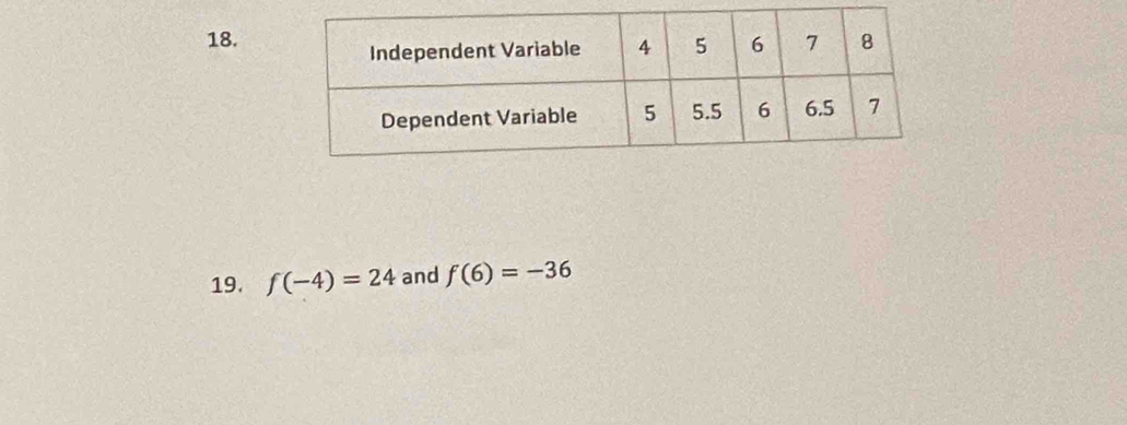 f(-4)=24 and f(6)=-36