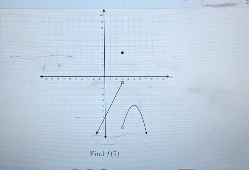 Find f(5)