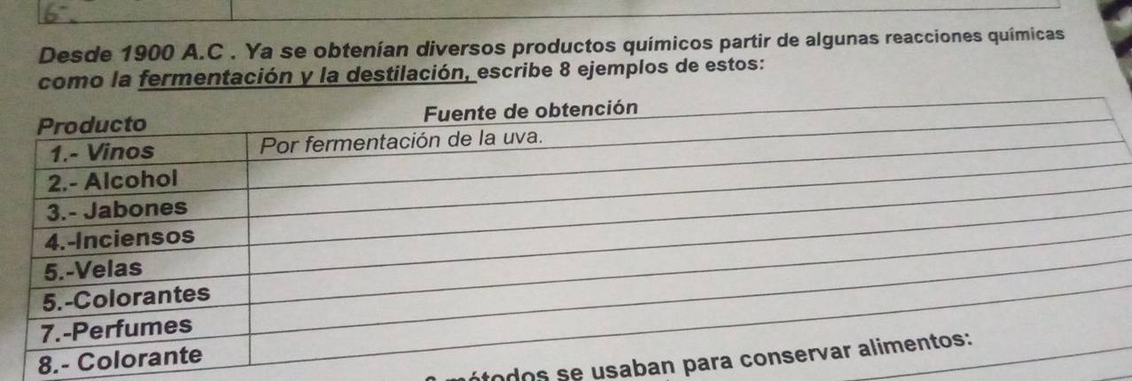 Desde 1900 A.C . Ya se obtenían diversos productos químicos partir de algunas reacciones químicas 
como la fermentación y la destilación, escribe 8 ejemplos de estos: 
ótodos se usaban