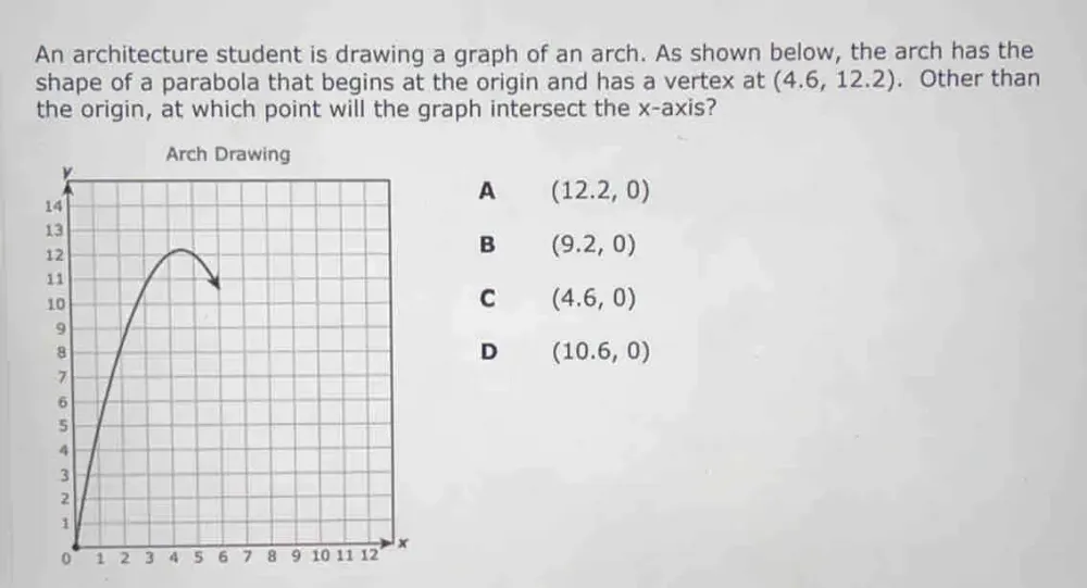 Solved: An architecture student is drawing a graph of an arch. As shown ...