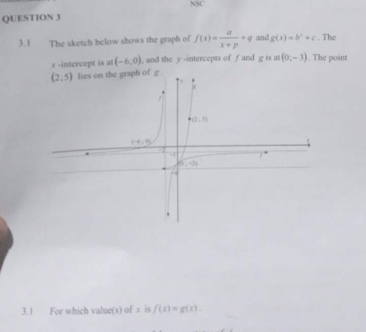 NSC
QUESTION 3
3.1 The sketch below shows the graph of f(x)= a/x+p +q and g(x)=b^x+c. The
x -intercept is at (-6;0) , and the y -intercepts of ƒ and g is at (0;-3). The point
3.1 For which value(s) of x is f(x)=g(x).