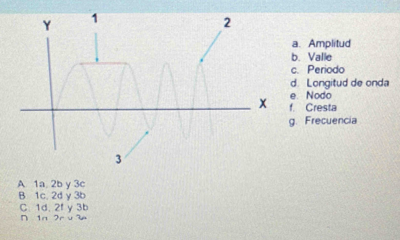 a、 Amplitud
b. Valle
c. Periodo
d. Longitud de onda
e. Nodo
f. Cresta
g. Frecuencia
A. 1a, 2b y 3c
B. 1c, 2d y 3b
C. 1d. 2f y 3b
∩ 1n 2r v3