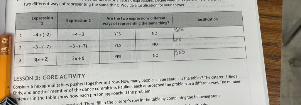 two different ways of representing the same thing. Provide a justification for your answer.
LESSON 3： CORE ACTIVITY
Consider 6 hexagonal tables pushed together in a row. How many people can be seated at the tables? The caterer, Erlinda,
Chris, and another member of the dance committee, Pauline, each approached the problem in a different way. The number
rentences in the table show how each person approached the problem.
nthod. Then, fill in the caterer’s row in the table by completing the following steps: