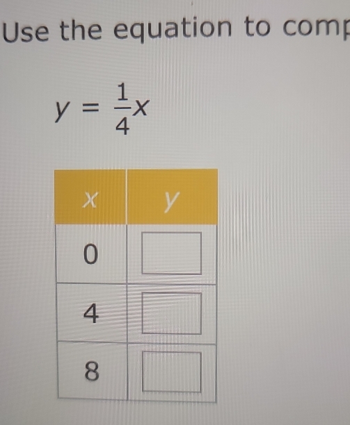 Use the equation to comp
y= 1/4 x