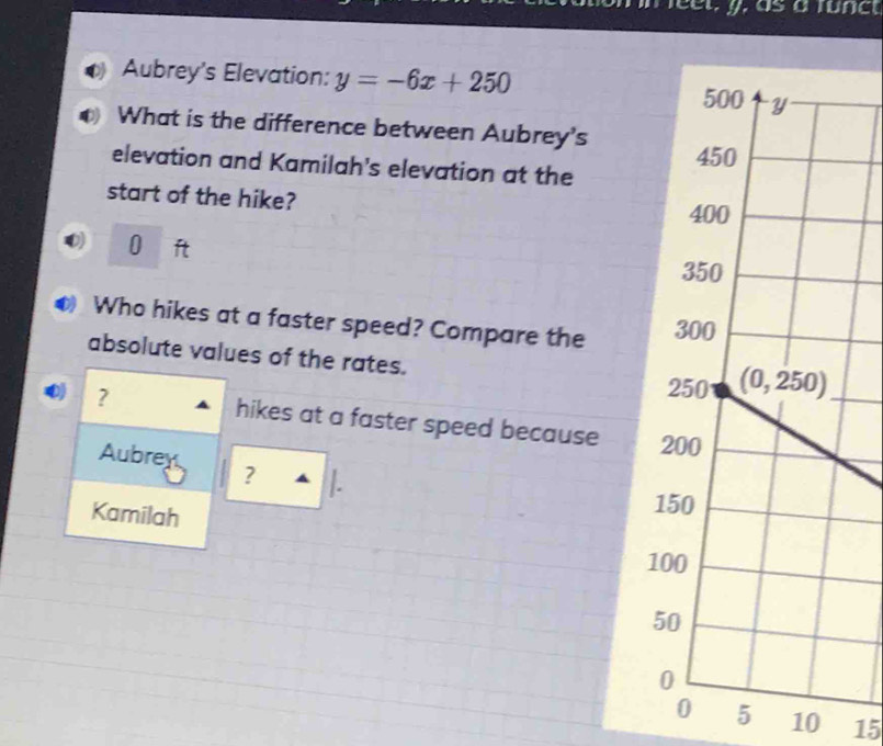 feet, y, as à runct
Aubrey's Elevation: y=-6x+250
What is the difference between Aubrey's 
elevation and Kamilah's elevation at the
start of the hike? 
0 ft
Who hikes at a faster speed? Compare the 
absolute values of the rates.
? hikes at a faster speed because 
Aubrey ? .
Kamilah
5 10 15