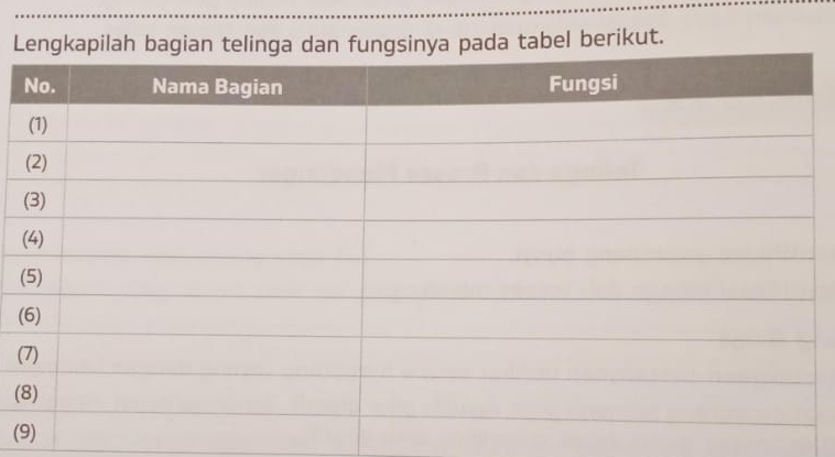 Lengkapilah bagian telinga dan fungsinya pada tabel berikut. 
( 
( 
( 
(