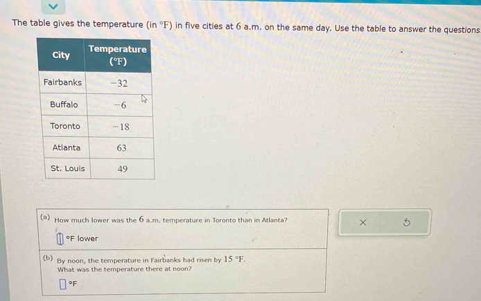 The table gives the temperature (in°F) in five cities at 6 a.m. on the same day. Use the table to answer the questions 
(a) How much lower was the 6 a.m. temperature in Toronto than in Atlanta? ×
°F lower 
(b) By noon, the temperature in Fairbanks had risen by 15°F. 
What was the temperature there at noon?
°F