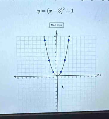 y=(x-3)^2+1
Start Over