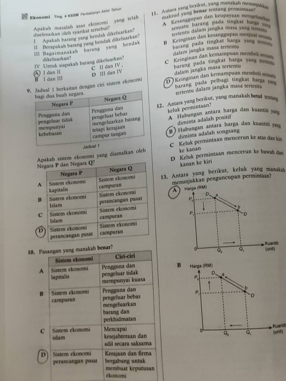 Ekonomi Ting. 4 KSSM Pentaksiran Akhir Tahun 11. Antara yang berikut, yang manakah menunjskkas
Apakah masalah asas ekonomi yang telah maksud yang benar tentang permintaan?
A Kesanggupan dan keupayaan mengeluaris
sesuatu barang pada tingkat harga yg 
tertentu dalam jangka masa yang tertent 
diselesaikan oleh syarikat tersebut?
1 Apakah barang yang hendak dikeluarkan?
II Berapakah barang yang hendak dikeluarkan?
III Bagaimanakah barang yang hendak B Keinginan dan kesanggupan menjual sest
barang pada tingkat harga yang tertest 
dalam jangka masa tertentu
dikeluarkan?
IV Untuk siapakah barang dikeluarkan? C Keinginan dan kemampuan membel set
C II dan IV .
barang pada tingkat harga yang tertes .
A) I dan II D III dan IV
dalam jangka masa tertentu
B I dan III
rkaitan dengan ciri sistem ekonomi D  Keinginan dan kemampuan membelí se
barang pada pelbagi tingkat harga yag
tertentu dalam jangka masa tertent
12. Antara yang berikut, yang manakah betul tening
A Hubungan antara harga dan kuantiti yang
keluk permintaan?
diminta adalah positif
(B) Hubungan antara harga dan kuantiti yang
diminta adalah songsang
C Keluk permintaan mencerun ke atas dan kin
ah sistem ekonomi yang diamalkan olch
ke kanan
D Keluk permintaan mencerun ke bawah dan
kanan ke kiri
13. Antara yang berikut, keluk yang manakah
menunjukkan penguncupan permintaan?
A  Harga (RM)
D、
P_0 a
b
P_1
D
Kuantiti
10. Pasangan yang manakah benar?
Q_0 Q_1 (unit)
Sistem ekonomi Ciri-ciri
A Sistem ekonomi Pengguna dan
B Harga (RM)
lapitalis pengeluar tidak
D. a
mempunyai kuasa
P_0
B Sistem ekonomi Pengguna dan
- b
P_1
campuran pengeluar bebas
D
mengeluarkan
barang dan
perkhidmatan
c Sistem ekonomi Mencapai
Kuanti
islam kesejahteraan dan
Q_0 Q_1 (unit)
adil secara saksama
D)Sistem ekonomi Kerajaan dan firma
perancangan pusat bergabung untuk
membuat keputusan
ekonomi