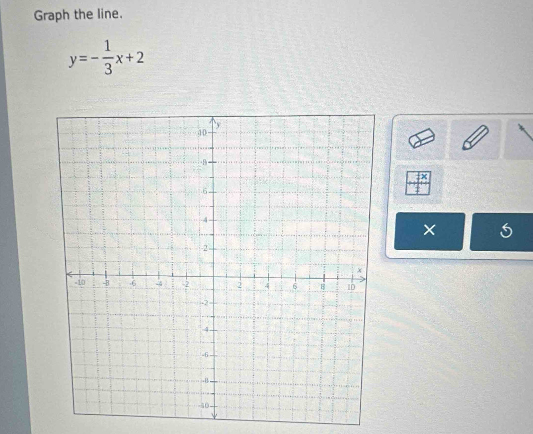 Graph the line.
y=- 1/3 x+2
×