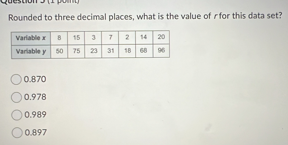 (1 poit)
Rounded to three decimal places, what is the value of γfor this data set?
0.870
0.978
0.989
0.897