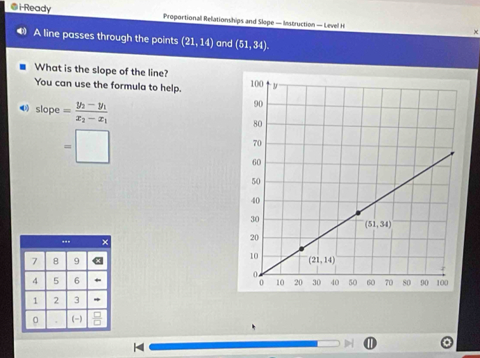 i-Ready Proportional Relationships and Slope — Instruction — Level H
x
A line passes through the points (21,14) and (51,34).
What is the slope of the line?
You can use the formula to help.
slope=frac y_2-y_1x_2-x_1
=□..
7 8 9 
4 5 6 
1 2 3
0 . (-)