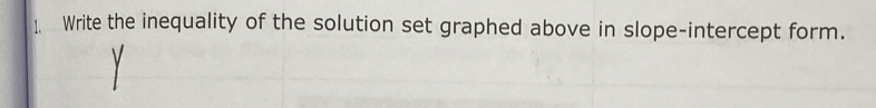 Write the inequality of the solution set graphed above in slope-intercept form.