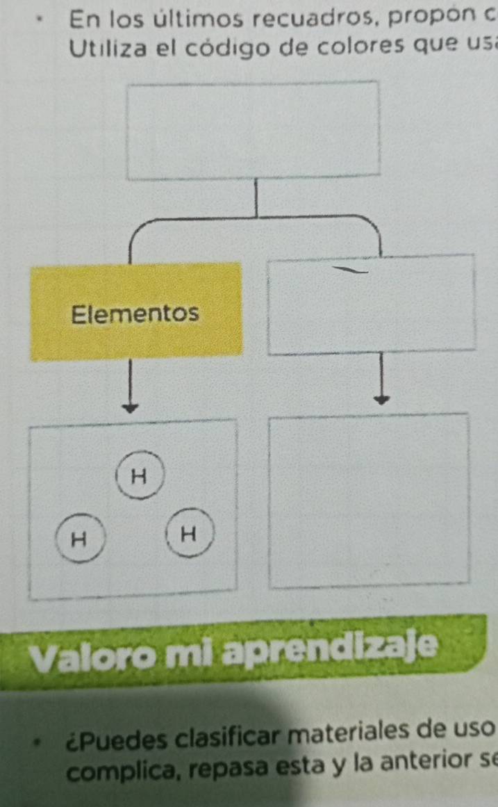 En los últimos recuadros, propón c 
Utiliza el código de colores que usa 
Elementos 
H 
H 
H 
Valoro mi aprendizaje 
¿Puedes clasificar materiales de uso 
complica, repasa esta y la anterior s