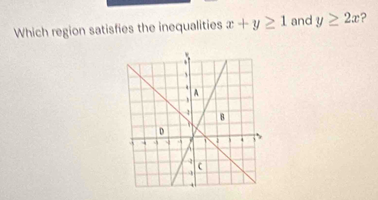 Which region satisfies the inequalities x+y≥ 1 and y≥ 2x ?