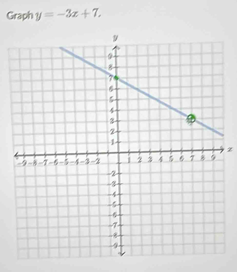 Graph y=-3x+7.
z