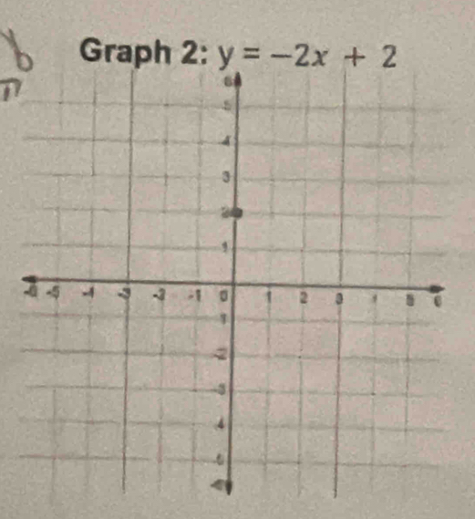 Graph 2: y=-2x+2
-