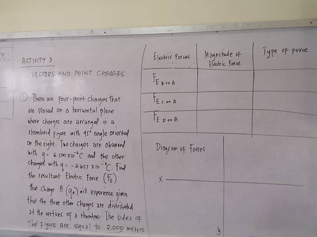 ACTIMTY 3 
VECTORS AND POINT CHARGES 
① There are four-point charges that 
are placed on a horizontal plane 
where chorges are arrange in a 
rhomboid Figure with 45° angle oriented 
on the right. Two charges are observed Diogram of Forces 
with q=6.500* 10^(-6)C and the other 
charges with q=-2.657* 10^(-6)C. Find 
the resultant Electric Force (F_E)
X
that change A(q_n) will experence given 
that the three other changes are distribulead 
of the verfices of a rhombus. The sides of 
The Figure are equal to 2, 000 meters.
y