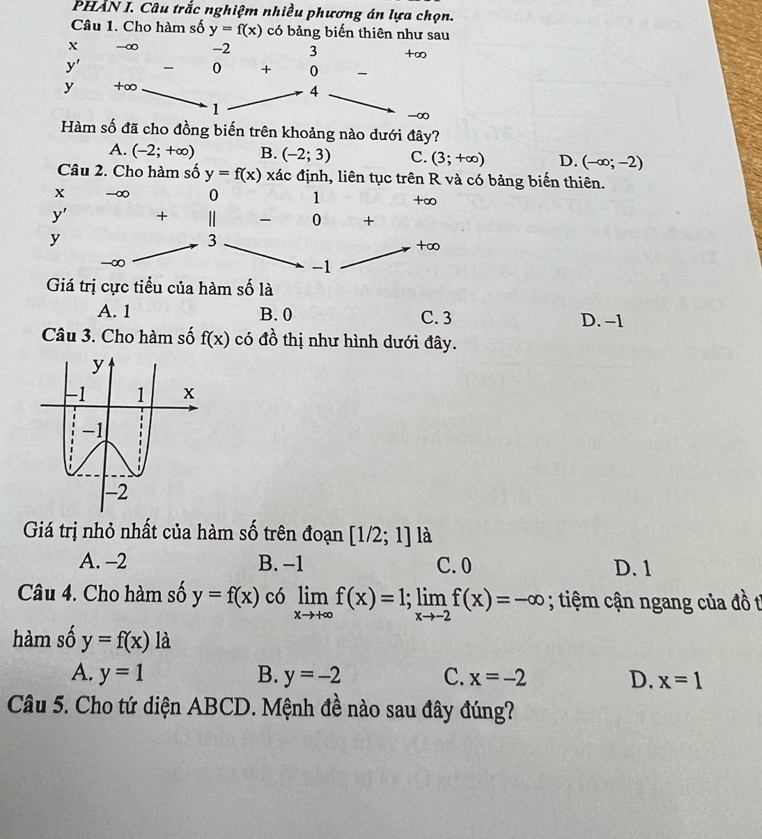 PHAN I. Câu trắc nghiệm nhiều phương án lựa chọn.
Câu 1. Cho hàm số y=f(x) có bảng biến thiên như sau
X -∞ -2
3
+∞
y '
0 + 0
y + ∞
4
1
-∞
Hàm số đã cho đồng biến trên khoảng nào dưới đây?
A. (-2;+∈fty ) B. (-2;3) C. (3;+∈fty ) D. (-∈fty ;-2)
Câu 2. Cho hàm số y=f(x) xác định, liên tục trên R và có bảng biến thiên.
x - ∞ 0 1 + ∞
y '
+ Ⅱ 0 +
y
3
+∞
-∞
-1
Giá trị cực tiểu của hàm số là
A. 1 B. 0 C. 3 D. -1
Câu 3. Cho hàm số f(x) có đồ thị như hình dưới đây.
Giá trị nhỏ nhất của hàm số trên đoạn [1/2;1] là
A. -2 B. -1 C. 0 D. 1
Câu 4. Cho hàm số y=f(x) có limlimits _xto +∈fty f(x)=1; limlimits _xto -2f(x)=-∈fty; tiệm cận ngang của đồ t
hàm số y=f(x) là
A. y=1 B. y=-2 C. x=-2 D. x=1
Câu 5. Cho tứ diện ABCD. Mệnh đề nào sau đây đúng?