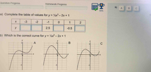 Question Progres Homework Progress
b) A B C
56%
a) Complete the table of values for y=1/_2x^3-2x+1
b) Which is the correct curve for y=1/2x^3-2x+1