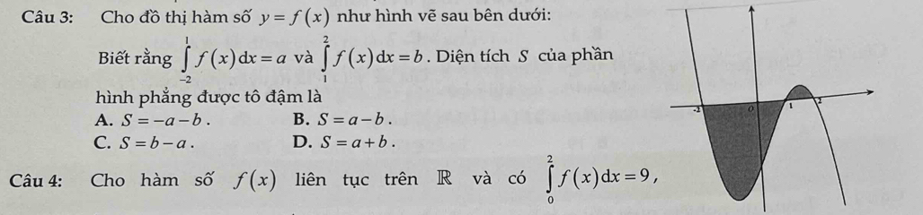 Cho đồ thị hàm số y=f(x) như hình vẽ sau bên dưới:
Biết rằng ∈tlimits _(-2)^1f(x)dx=a và ∈tlimits _1^2f(x)dx=b Diện tích S của phần
hình phẳng được tô đậm là
A. S=-a-b. B. S=a-b.
C. S=b-a. D. S=a+b. 
Câu 4: Cho hàm số f(x) liên tục trên R và có ∈tlimits _0^2f(x)dx=9,